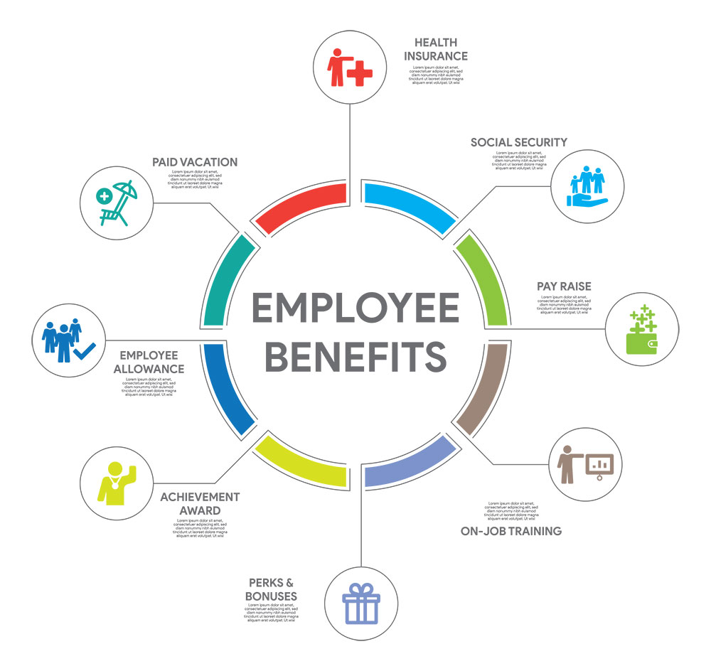 Employee Benefit Services
